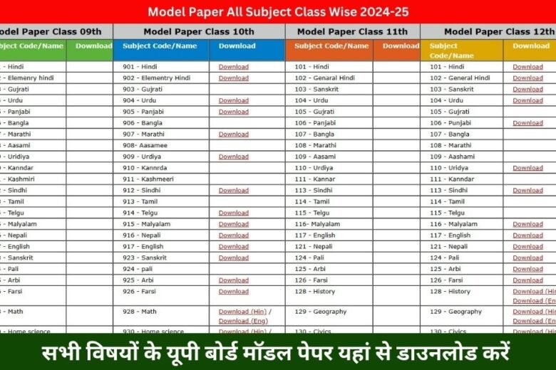 UP Board Model Paper 2025