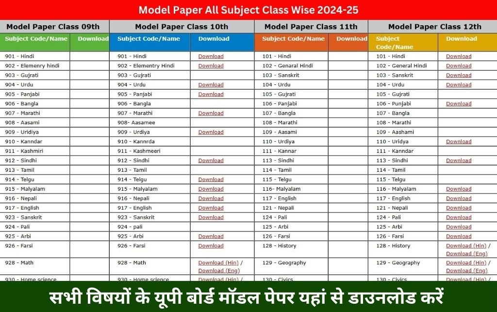 UP Board Model Paper 2025